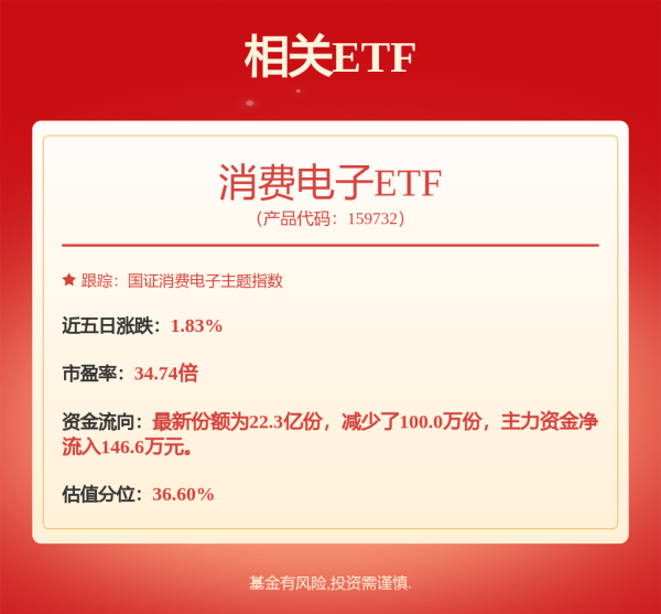 配资炒股在线 又一个“第一股”，拟赴港上市！